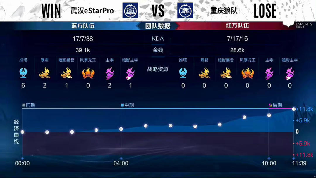 防守纵深