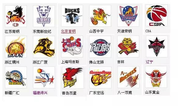 等关键指标